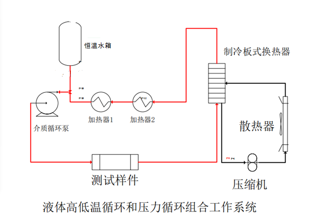 液體高低溫循環(huán)試驗系統(tǒng)