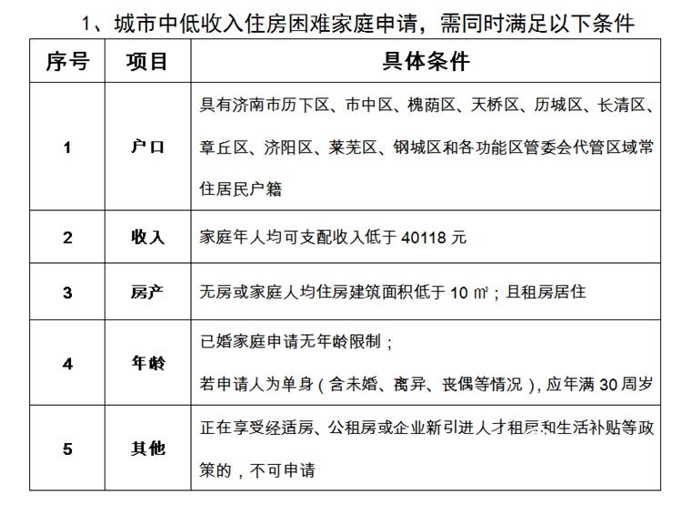 交易一次以后房本性質變更為商品房