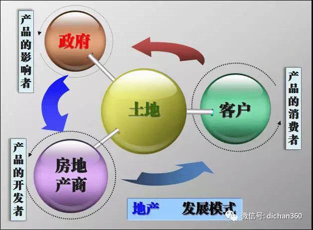 深圳小產權的擁有量太大了