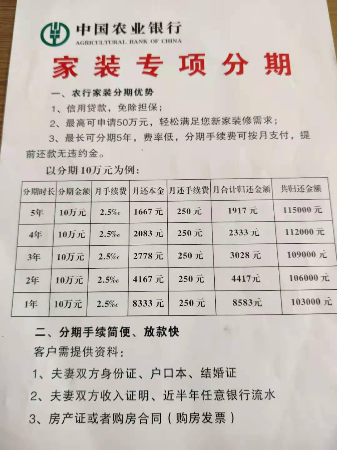 銀行裝修貸款利率的定價