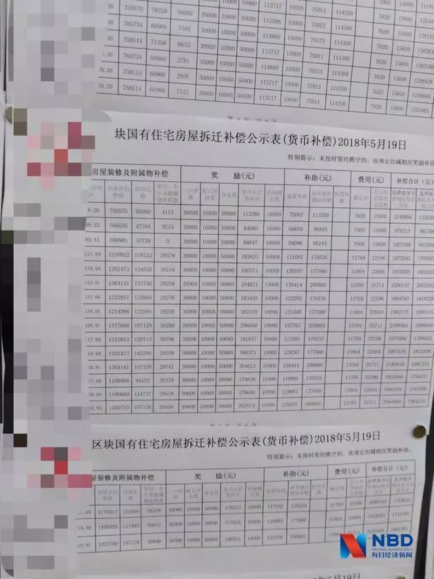 回遷戶(hù)回遷新房所超出原平米另計(jì)補(bǔ)差