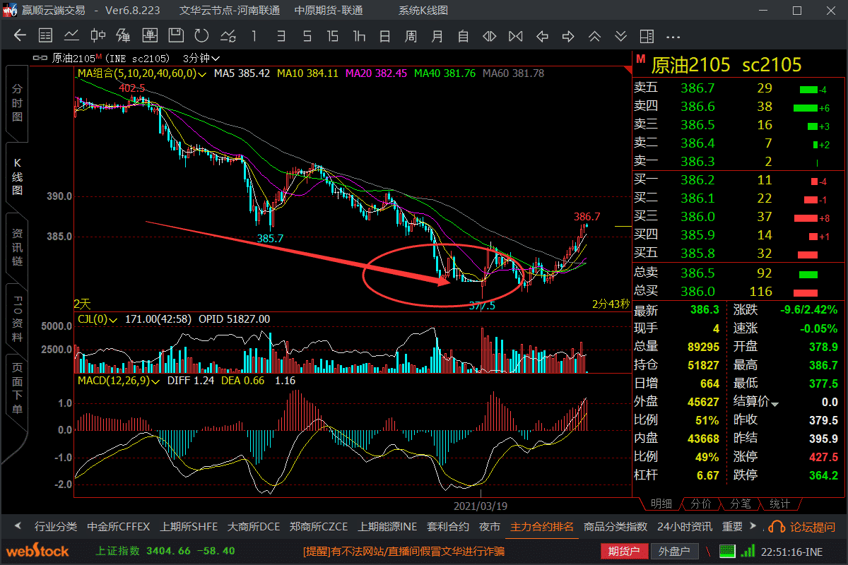 真要房價漲的猛了指導(dǎo)價有可能上漲