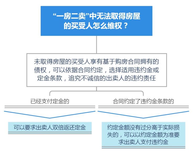 看開發企業的開發經營資質是否合法