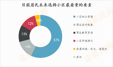 走進(jìn)海潮雅園一園項目