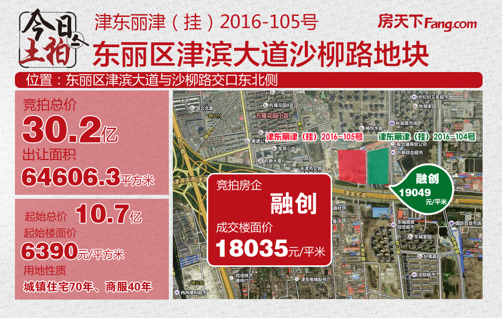 這三個(gè)小區(qū)相比太陽城就是樓齡更新一些