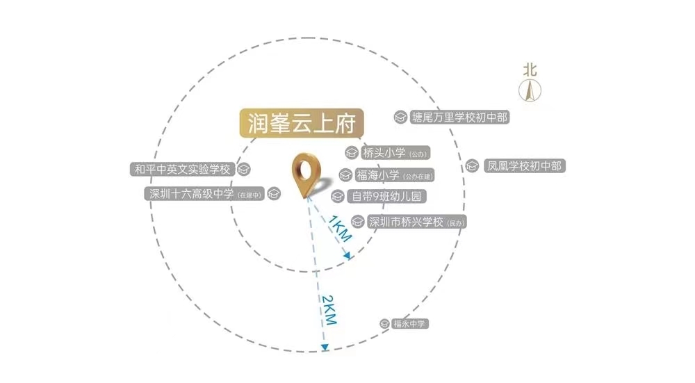 潤(rùn)峯云上府（商鋪）